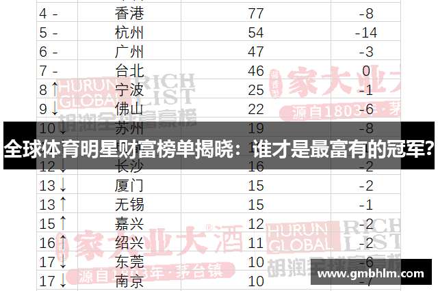 全球体育明星财富榜单揭晓：谁才是最富有的冠军？