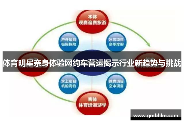 体育明星亲身体验网约车营运揭示行业新趋势与挑战