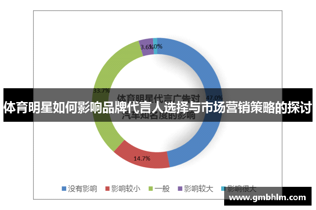 体育明星如何影响品牌代言人选择与市场营销策略的探讨