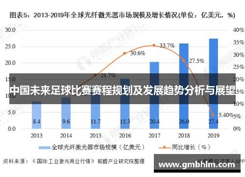 中国未来足球比赛赛程规划及发展趋势分析与展望