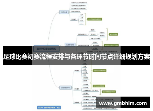 足球比赛初赛流程安排与各环节时间节点详细规划方案